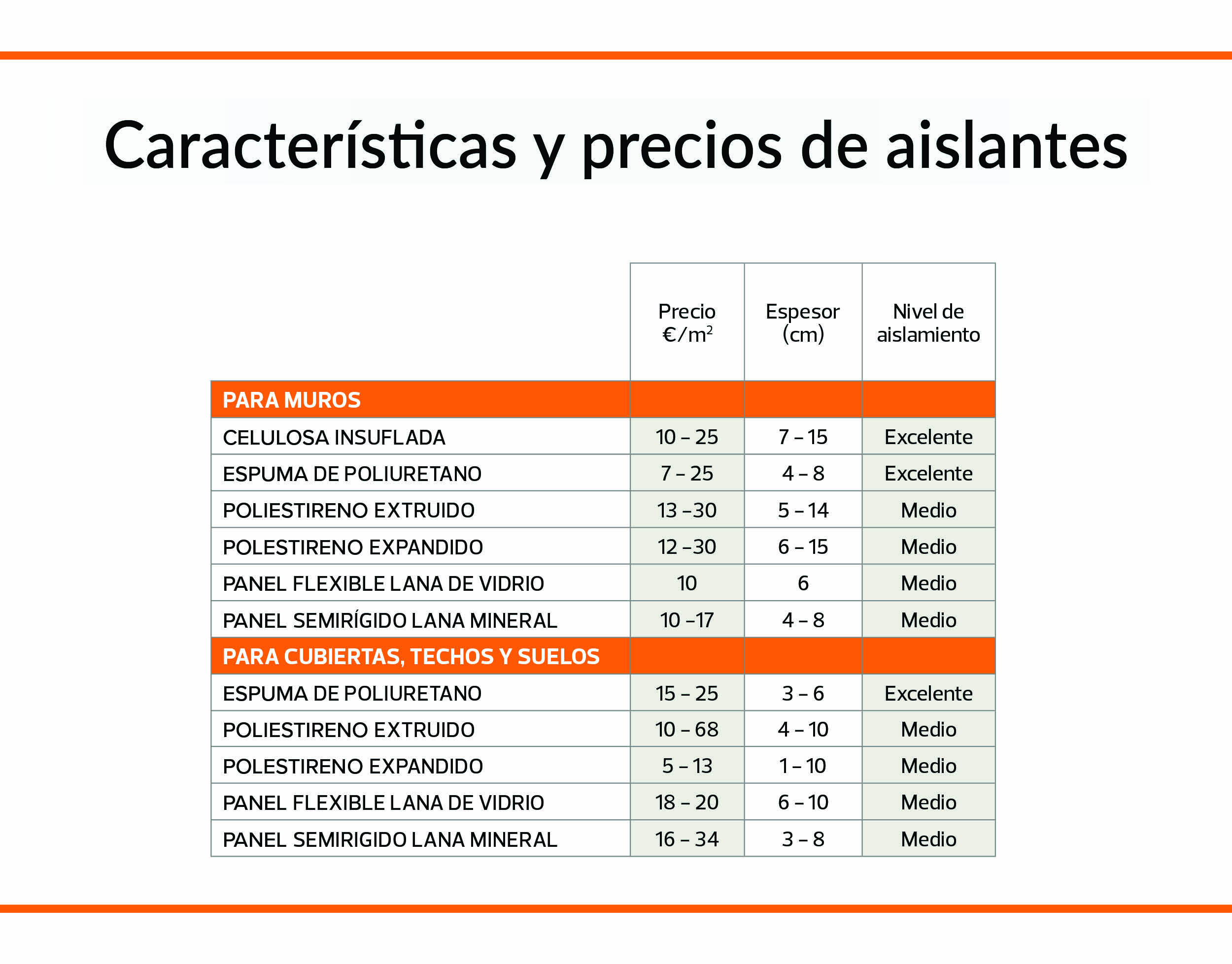 precios materiales aislantes